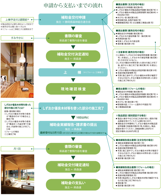 住んでよし しずおか木の家推進事業 静岡県森林組合連合会 住んでよし しずおか木の家推進事業 静岡県森林組合連合会